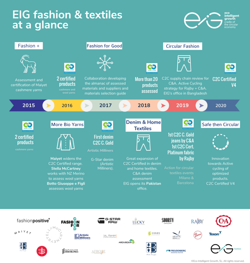 eco-intelligent-growth-nuestra-nueva-aliada-Slow Fashion Next